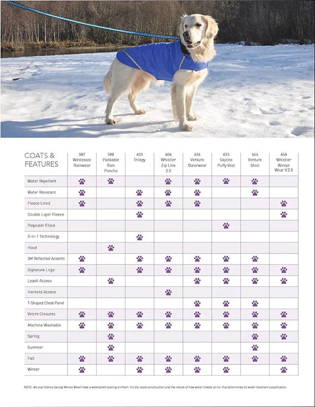 RC Pets Packable Poncho Crimson