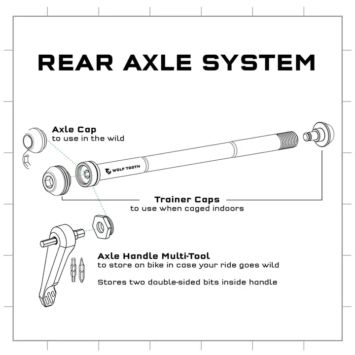 WOLF TOOTH AXLE HANDLE MULTI-TOOL BLACK